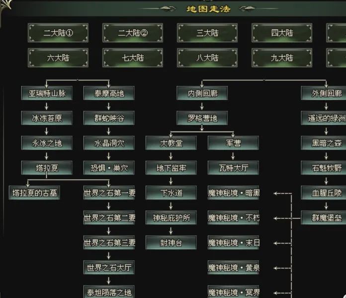 【原始天尊1区】黄金骷髅模型，新增炼妖壶神器、新增幽影大陆