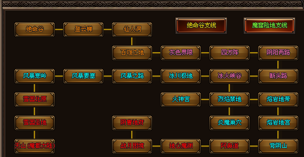 【中州大陆4区】天命大专属、玄幻大世界、专属BUFF洗练、天赋技能