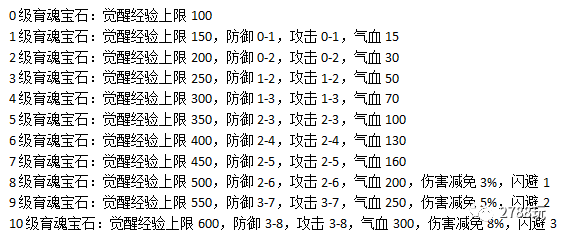 神途世纪新区《巅峰》开区公告！